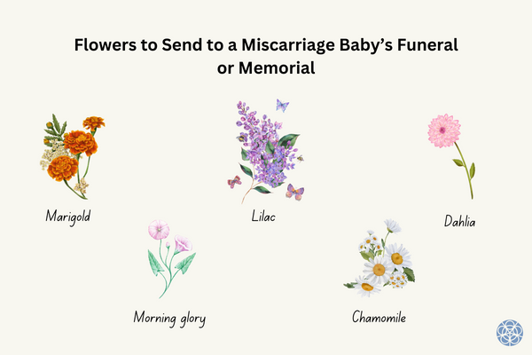 Flowers to Send to a Miscarriage or Stillborn Baby’s Funeral or Memorial